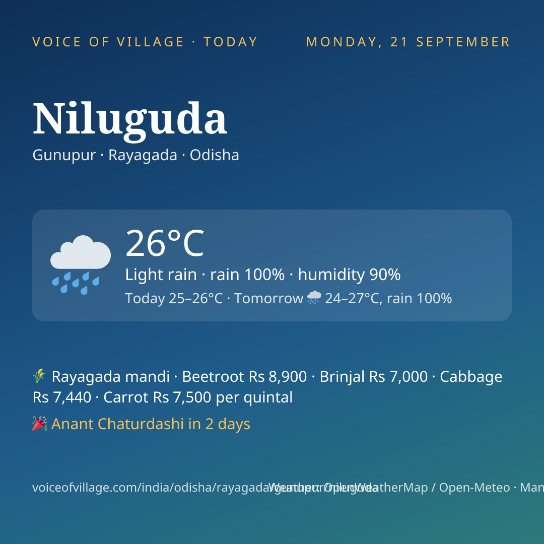 Niluguda today