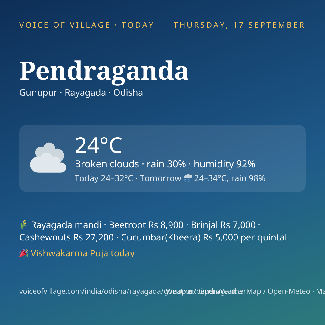 Pendraganda today