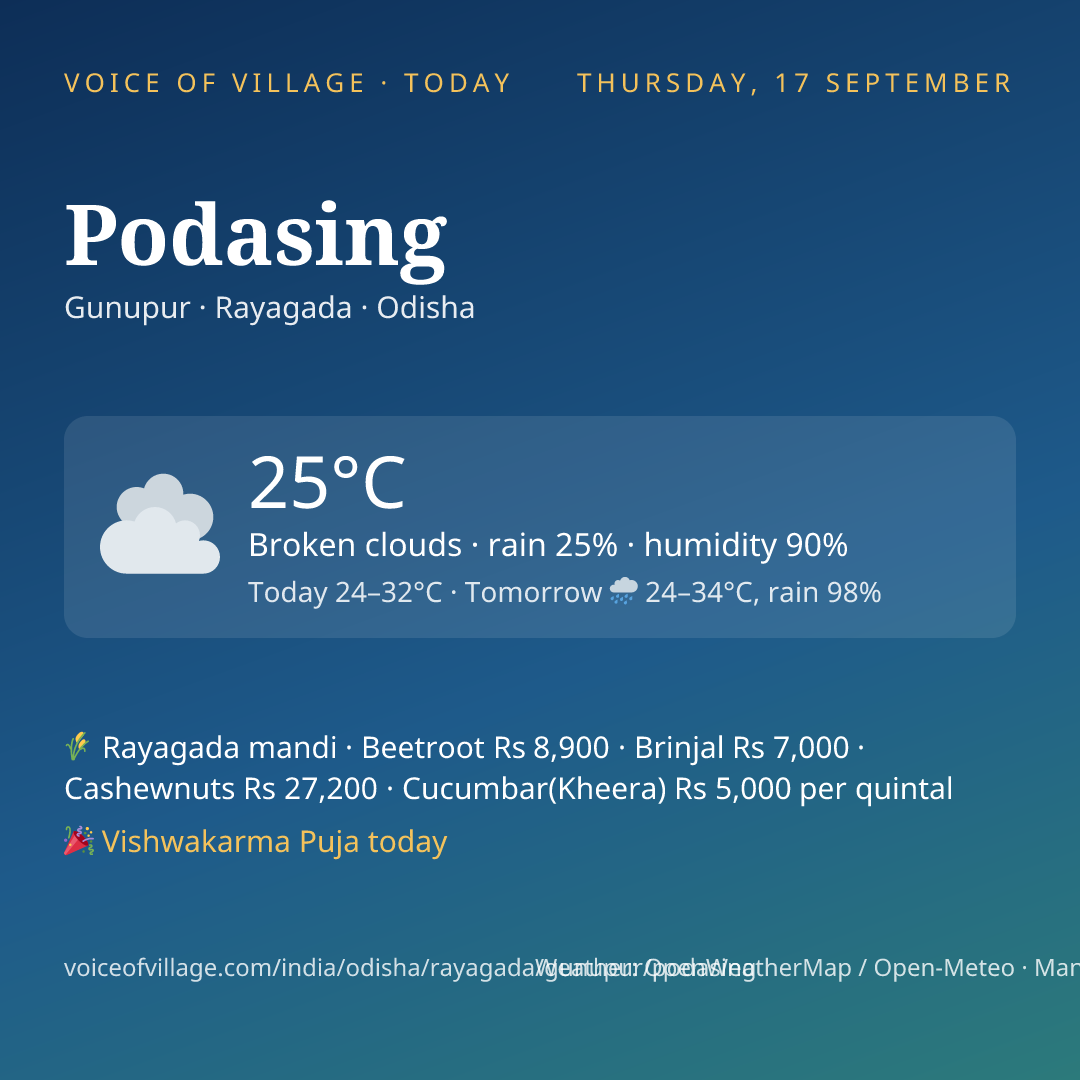 Podasing today