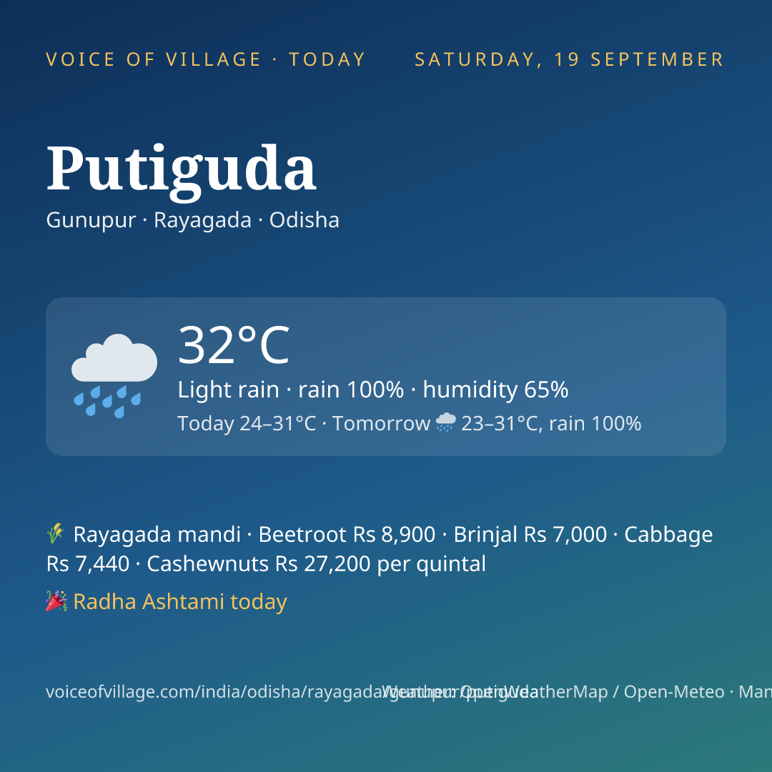 Putiguda today