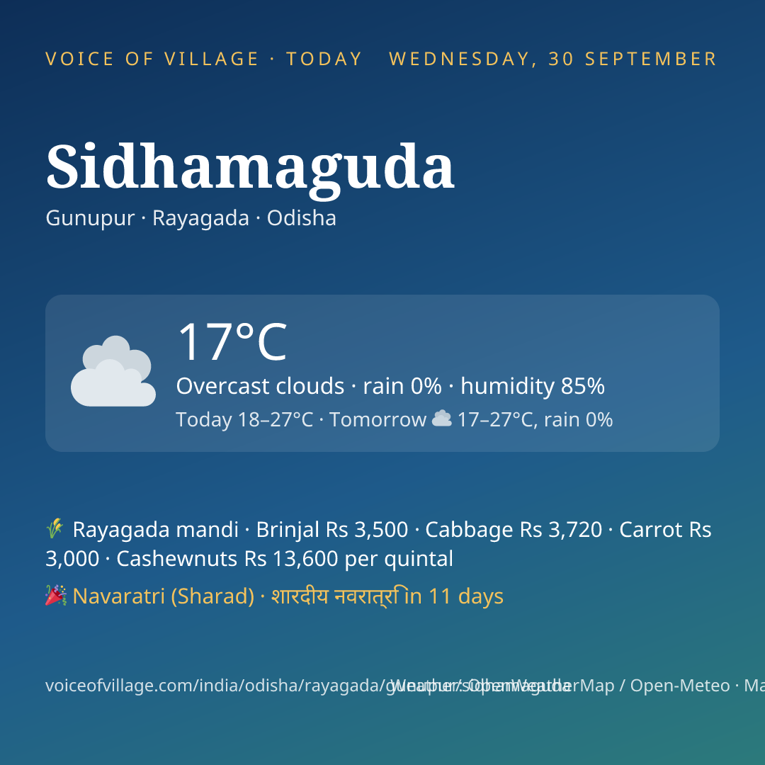 Sidhamaguda today