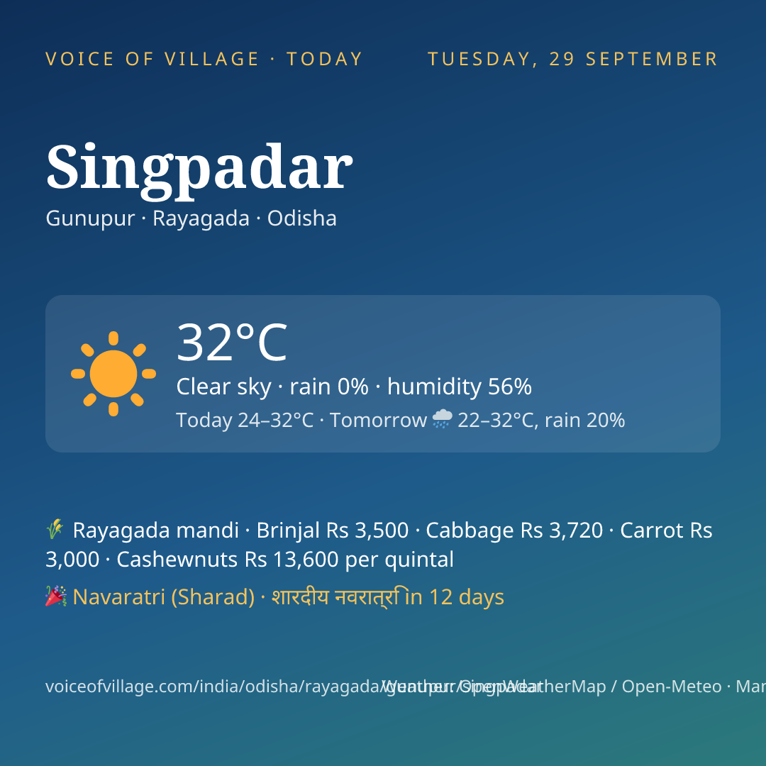 Singpadar today