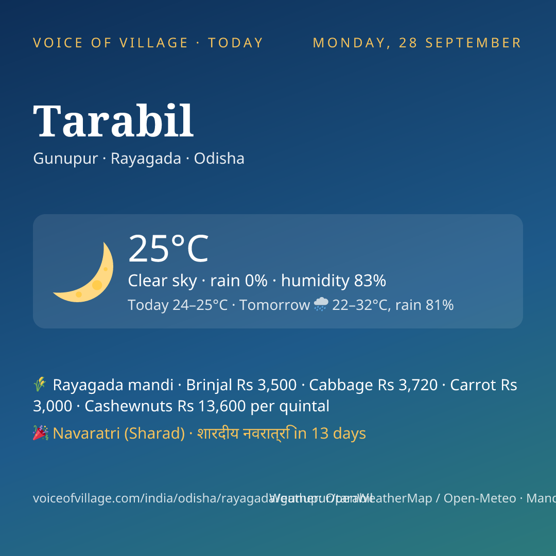 Tarabil today