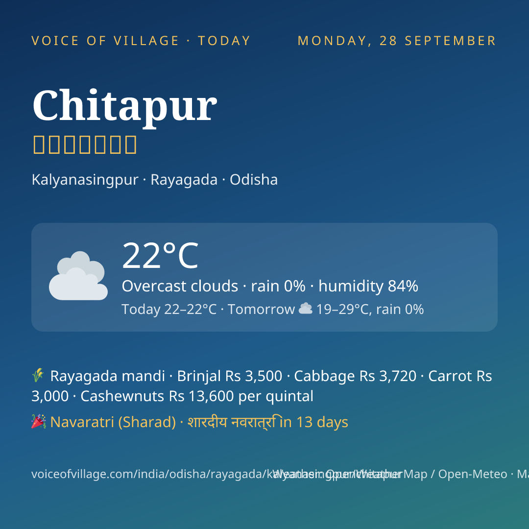Chitapur today