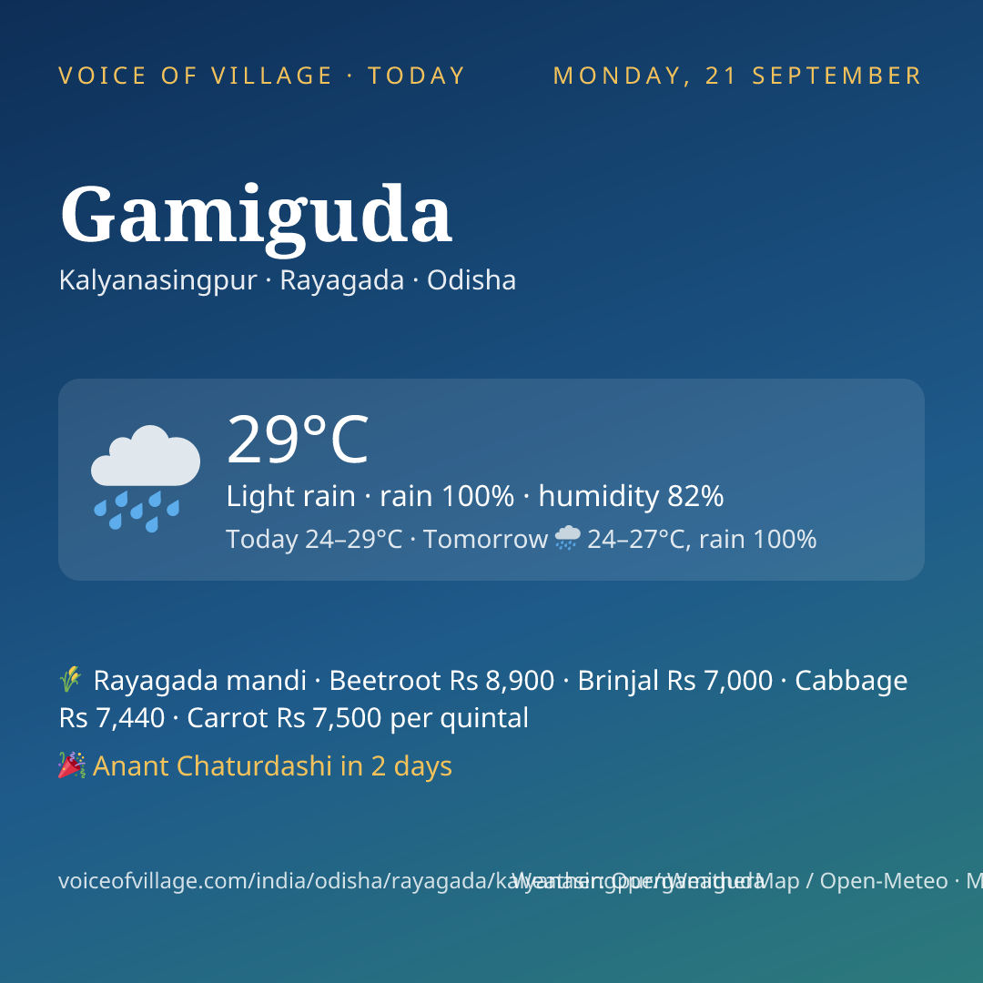 Gamiguda today