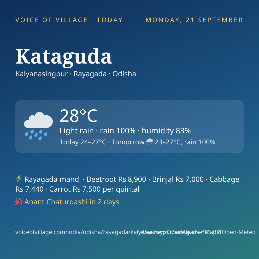 Kataguda today