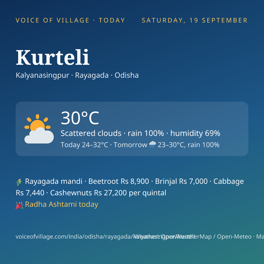 Kurteli today