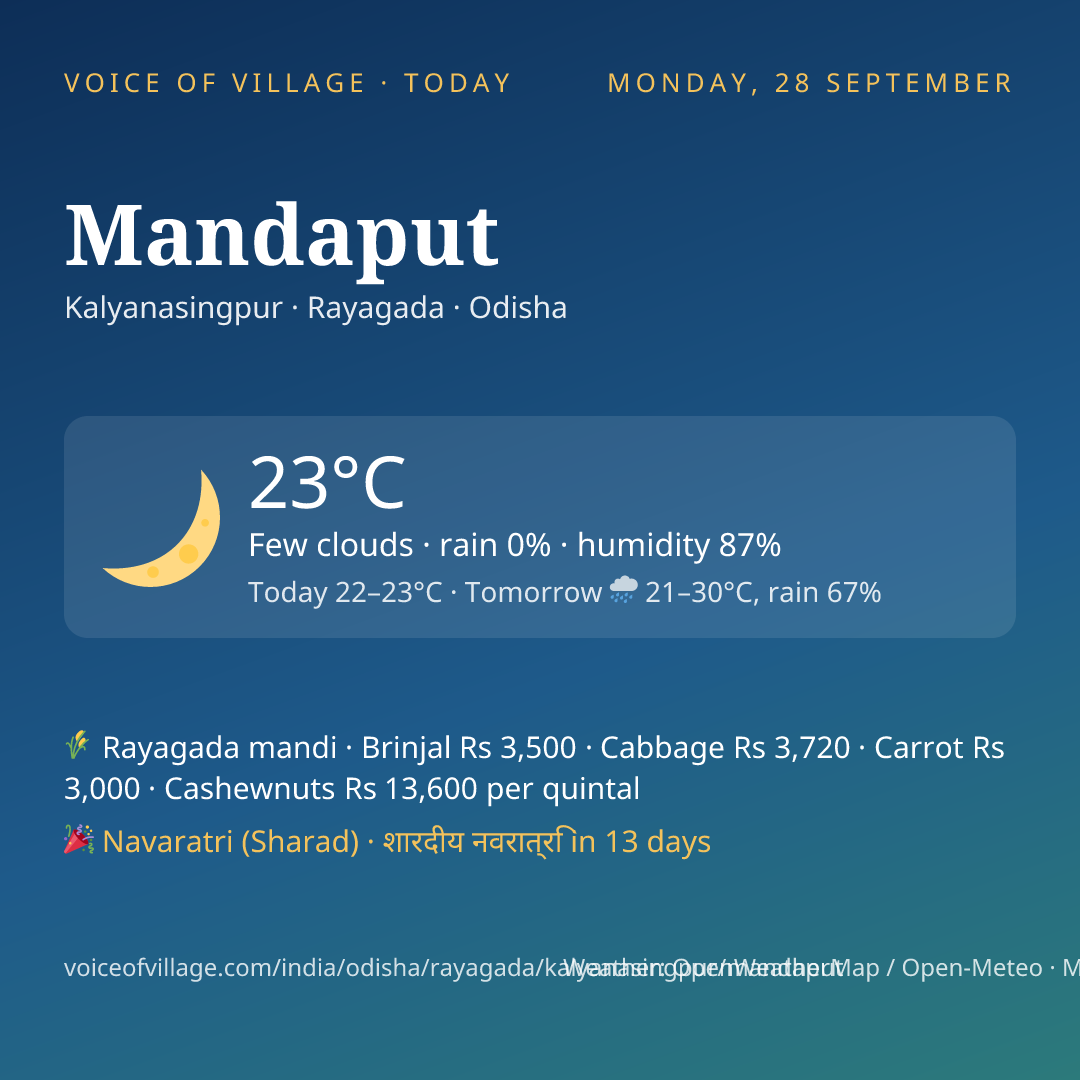 Mandaput today