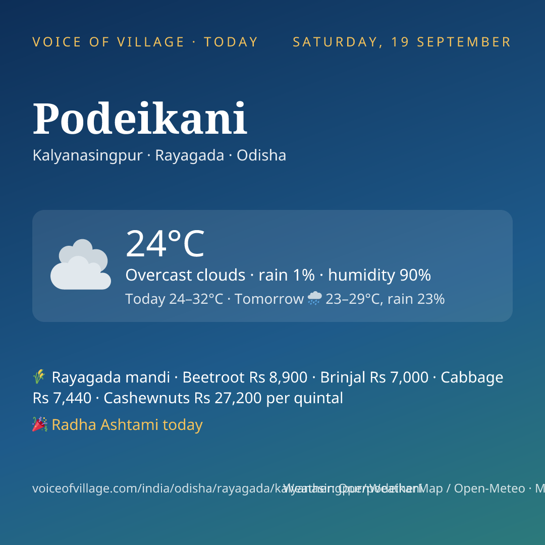Podeikani today