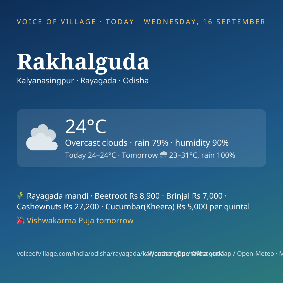 Rakhalguda today
