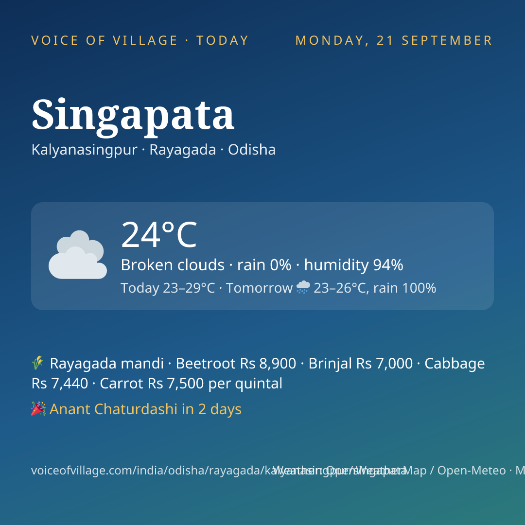 Singapata today