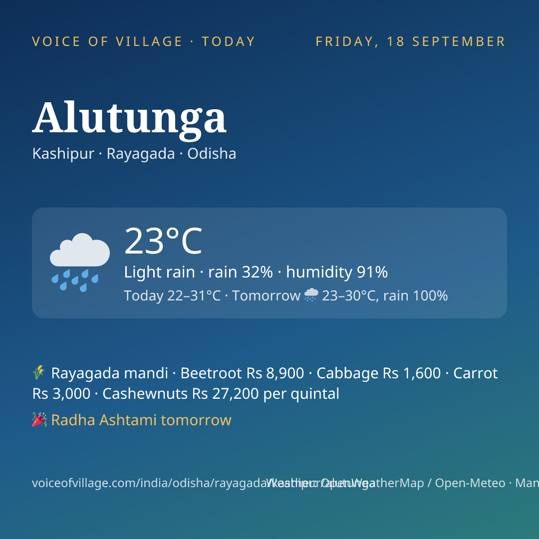 Alutunga today