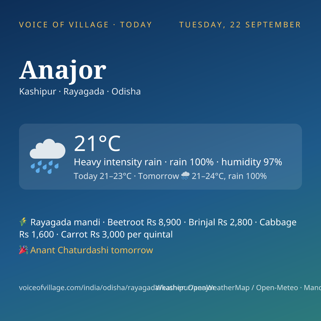 Anajor today