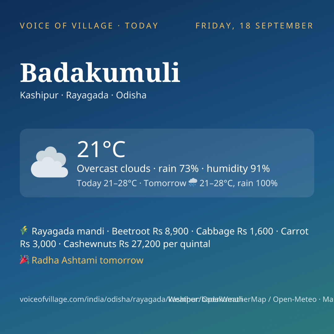 Badakumuli today