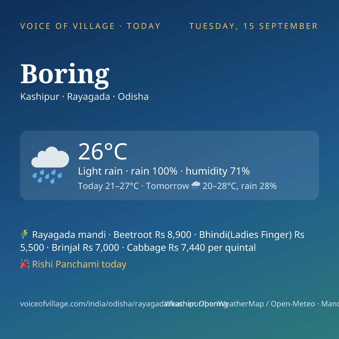 Boring today
