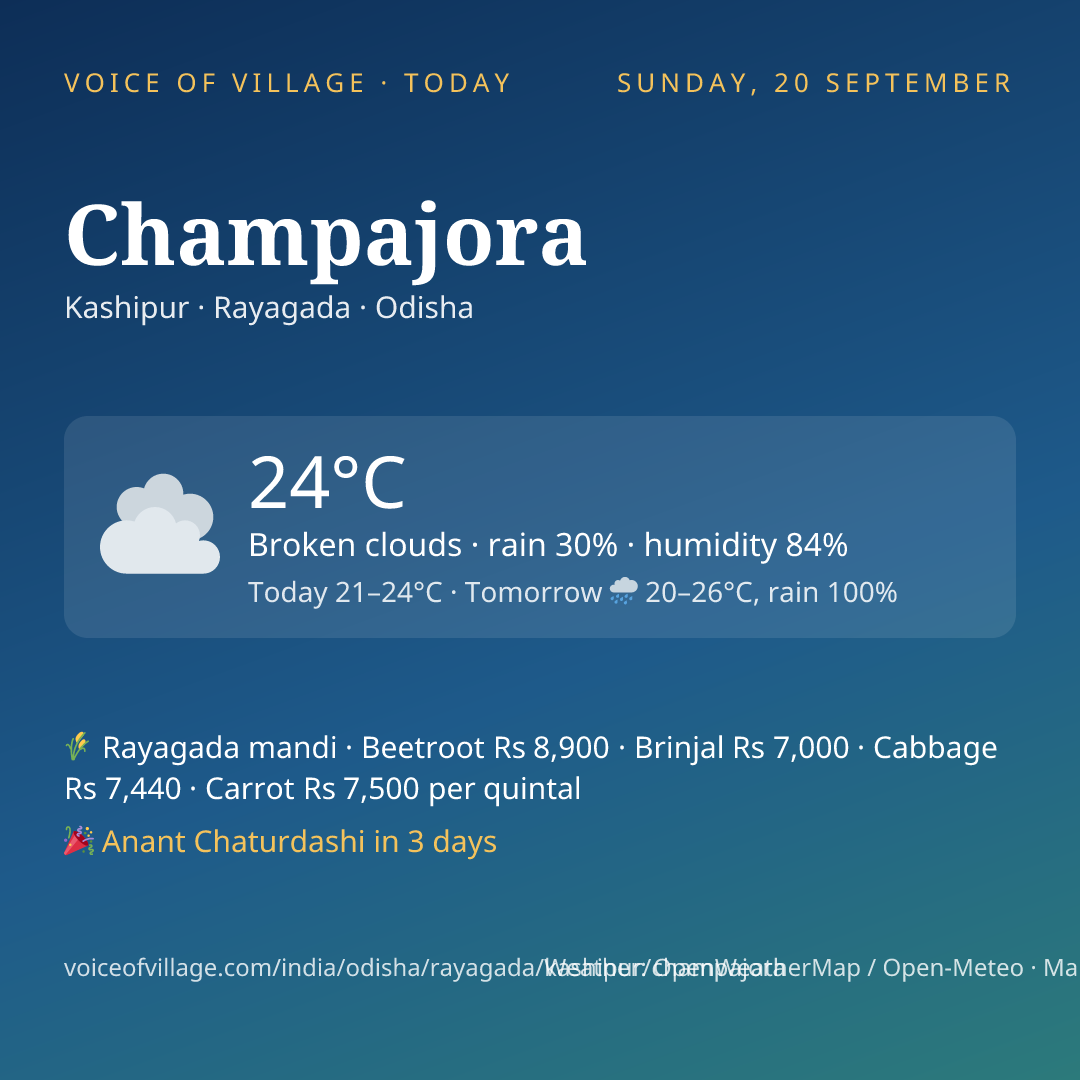 Champajora today