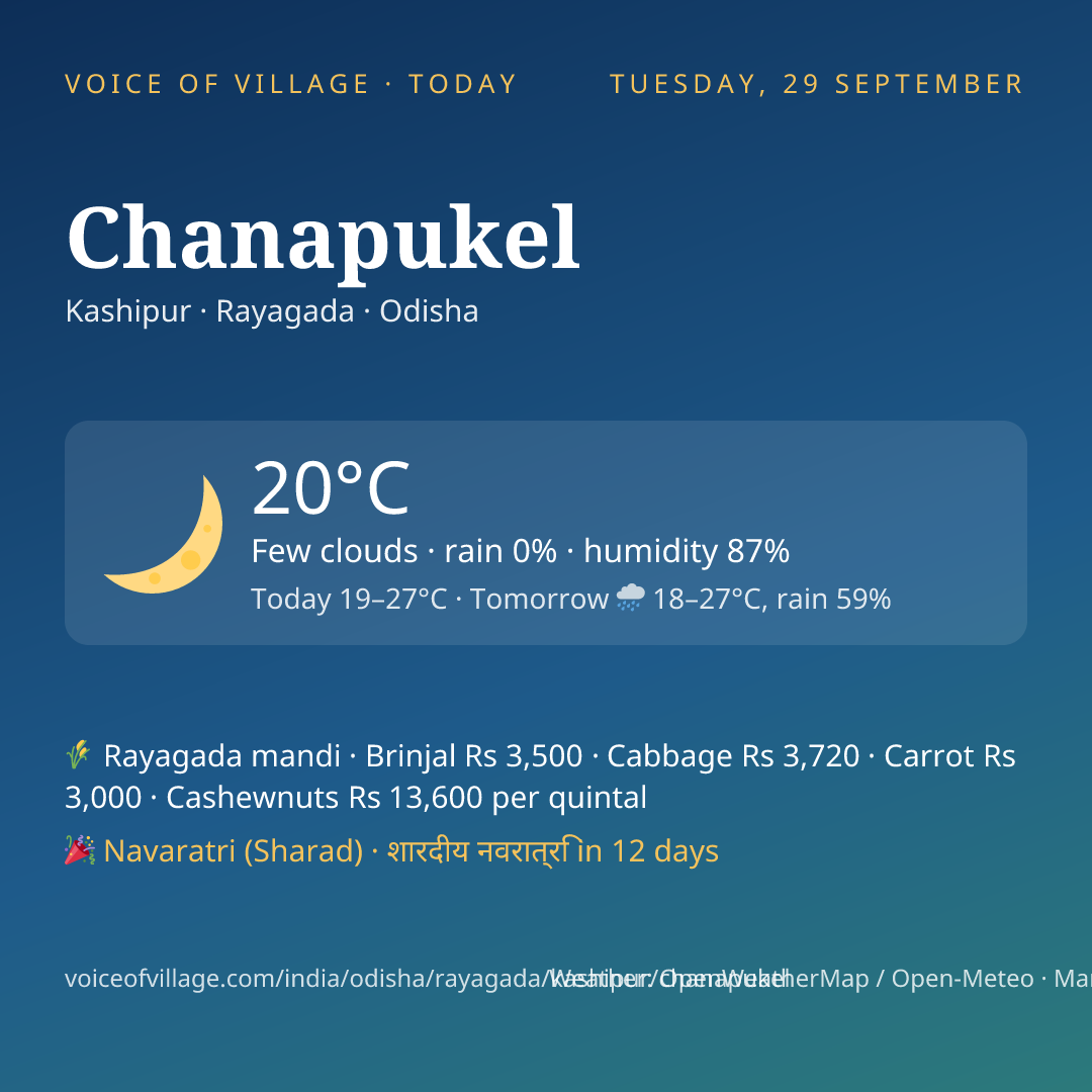 Chanapukel today