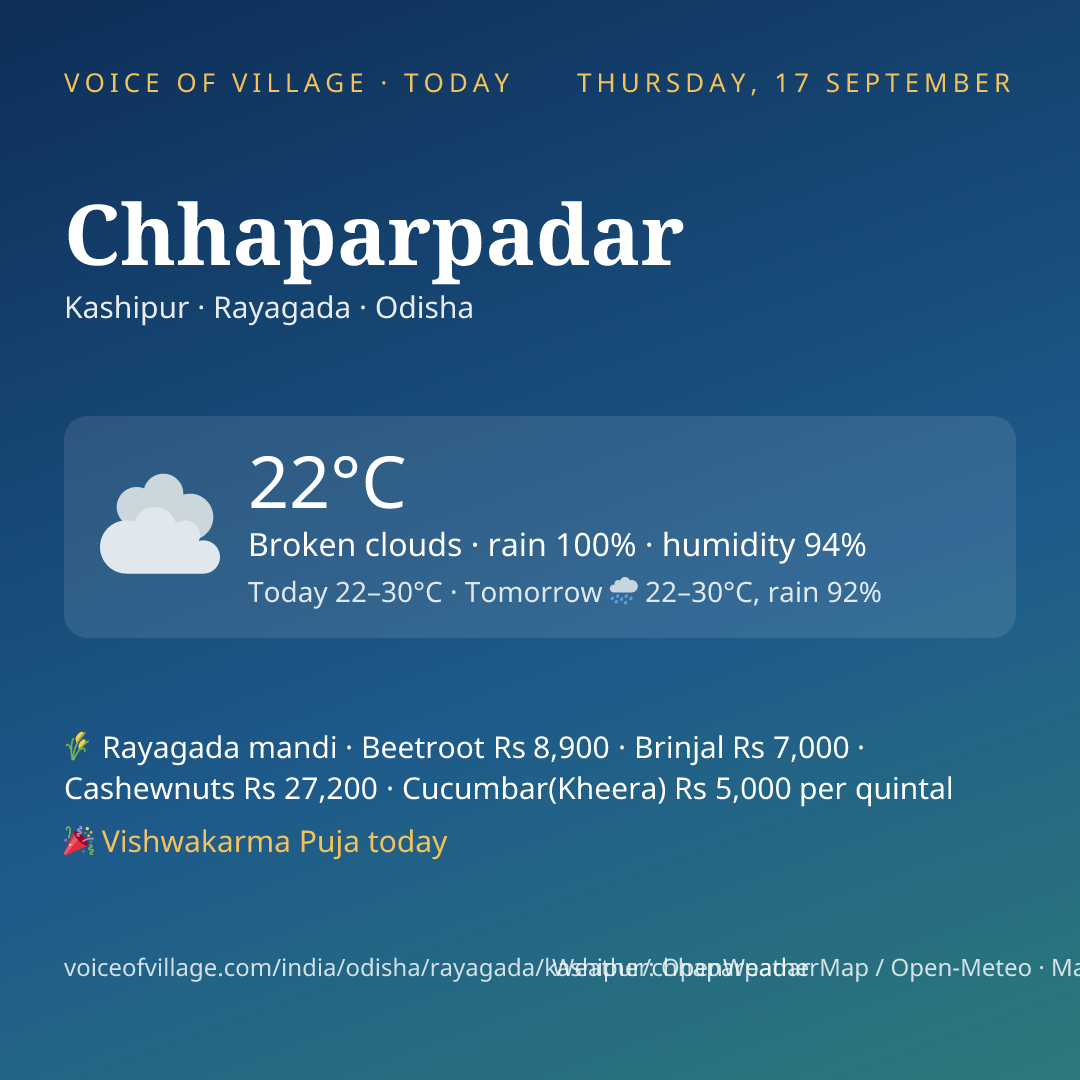 Chhaparpadar today