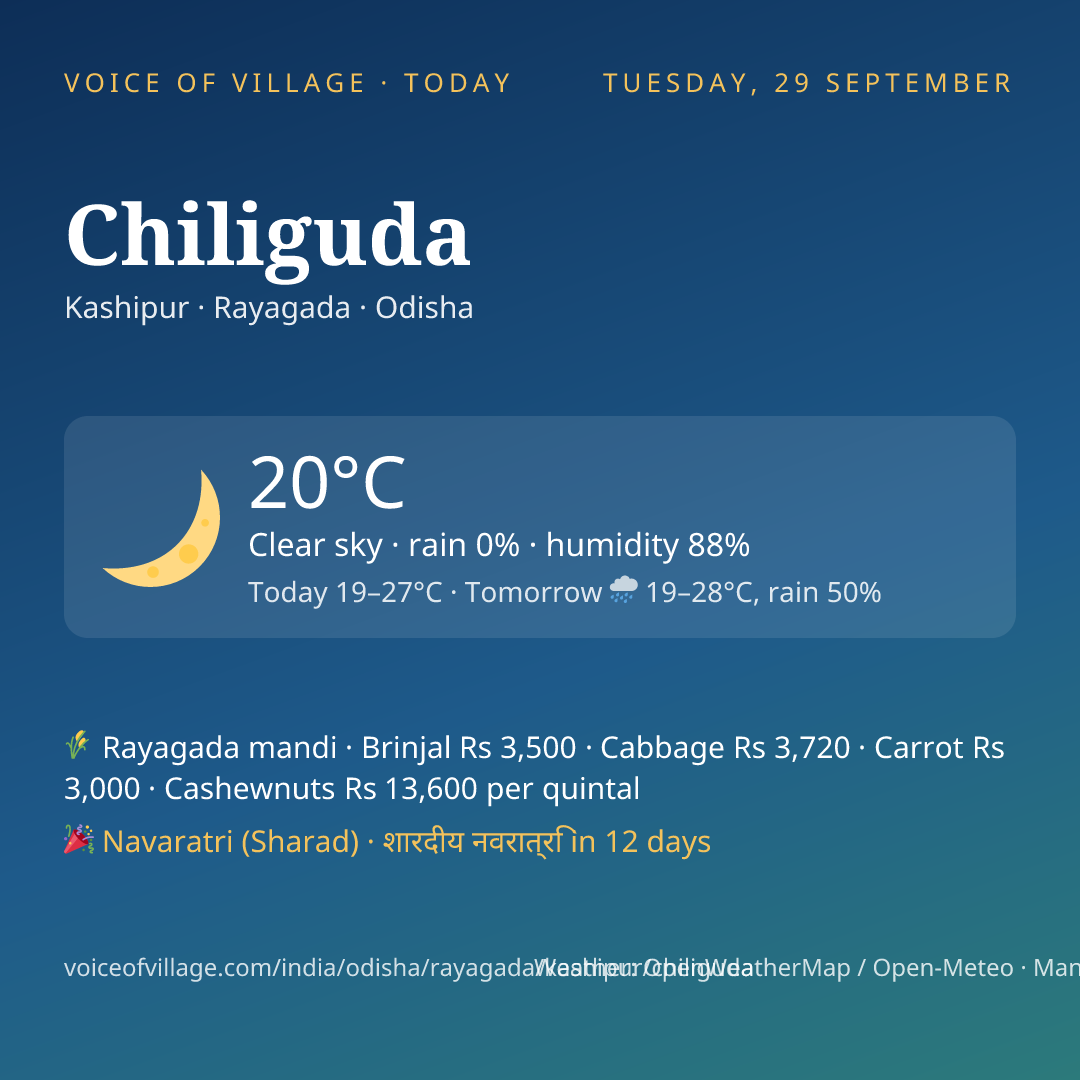 Chiliguda today