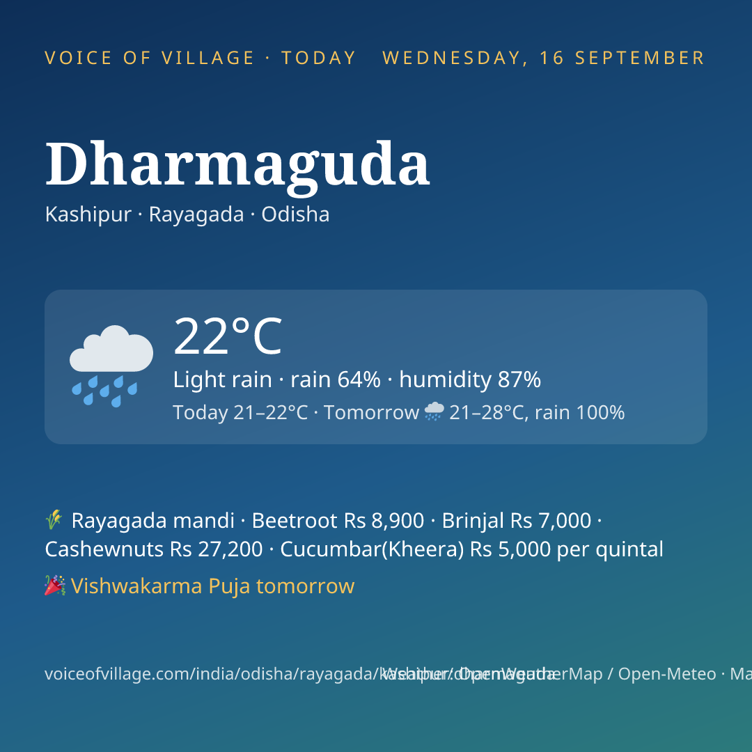 Dharmaguda today