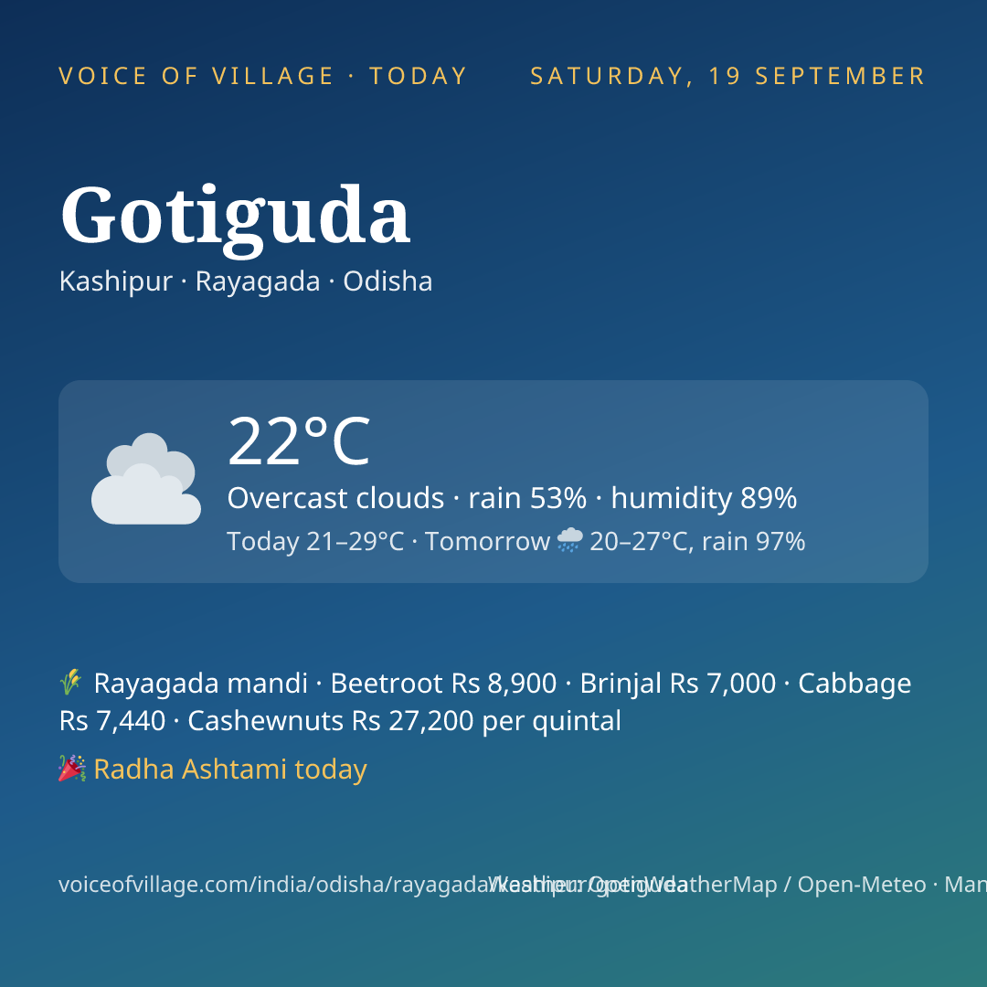 Gotiguda today