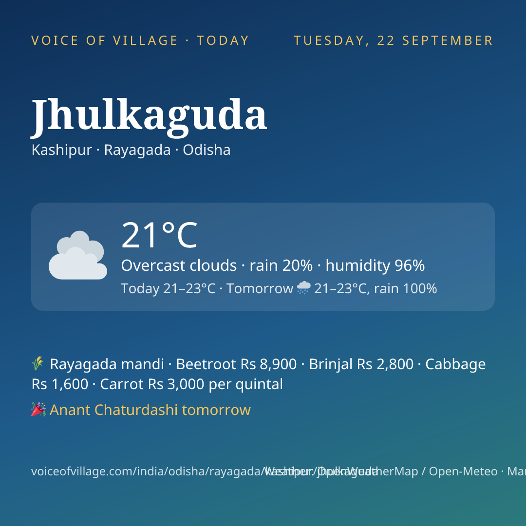 Jhulkaguda today