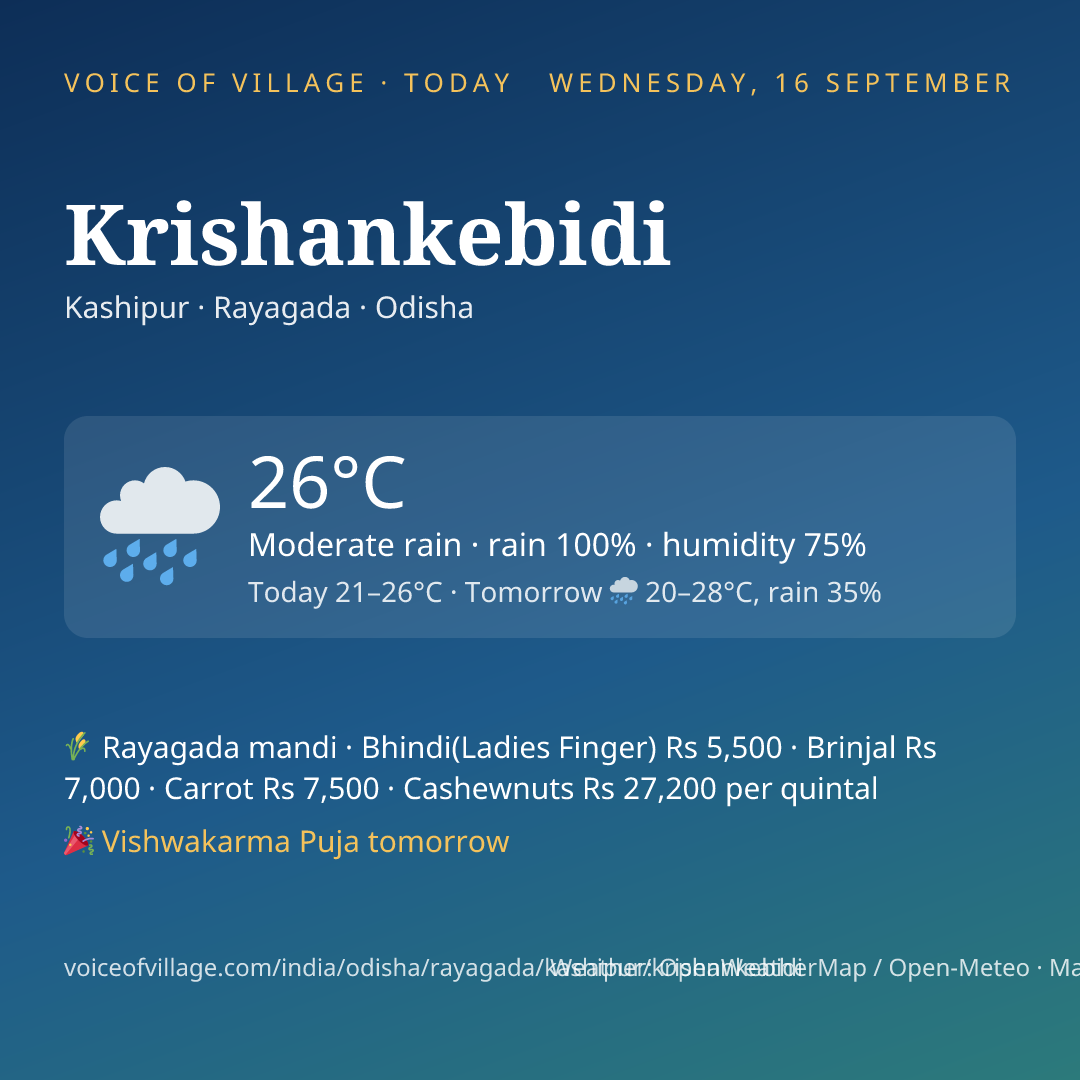 Krishankebidi today