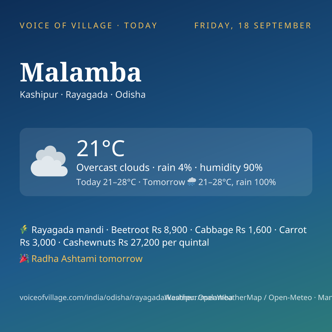 Malamba today