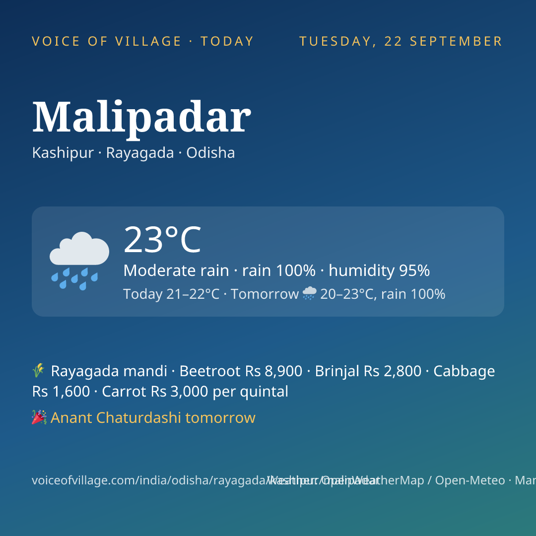 Malipadar today