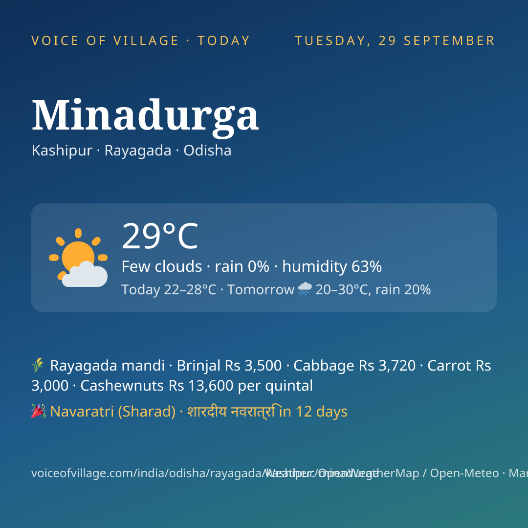 Minadurga today