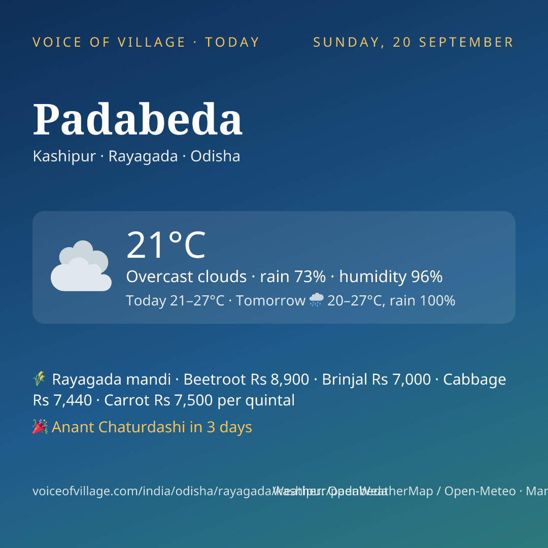 Padabeda today