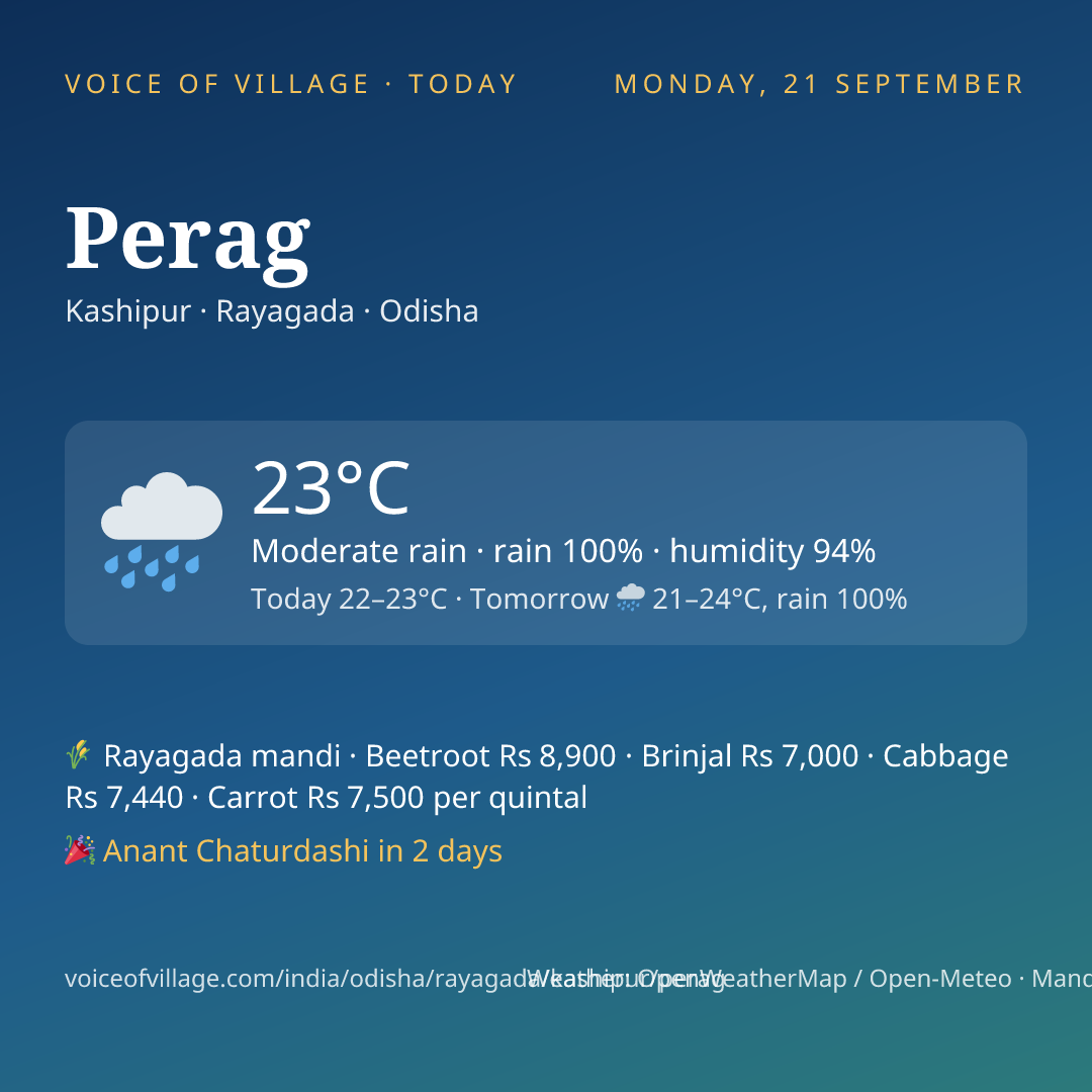 Perag today