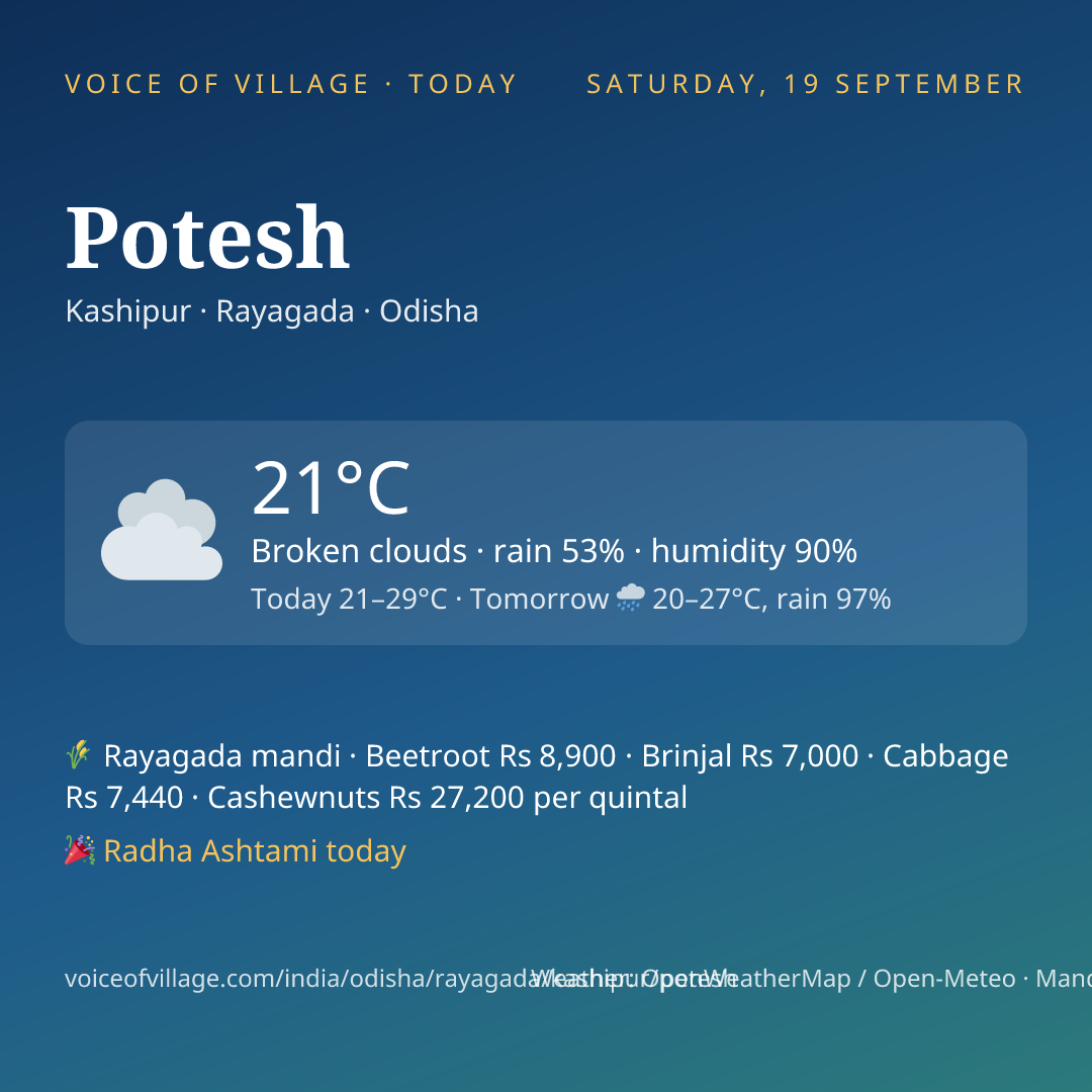 Potesh today