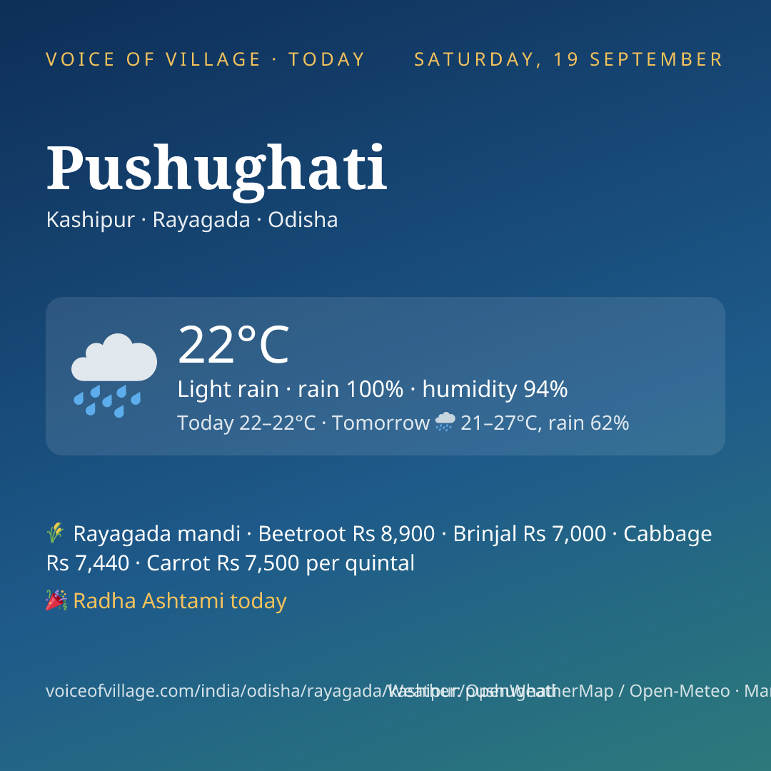 Pushughati today