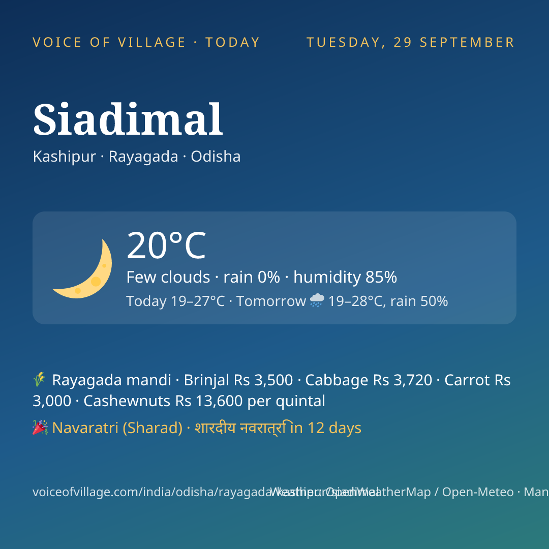 Siadimal today