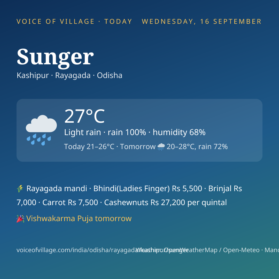 Sunger today