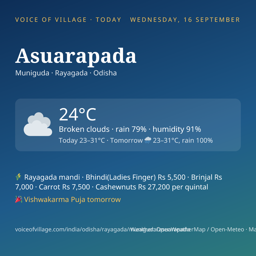Asuarapada today