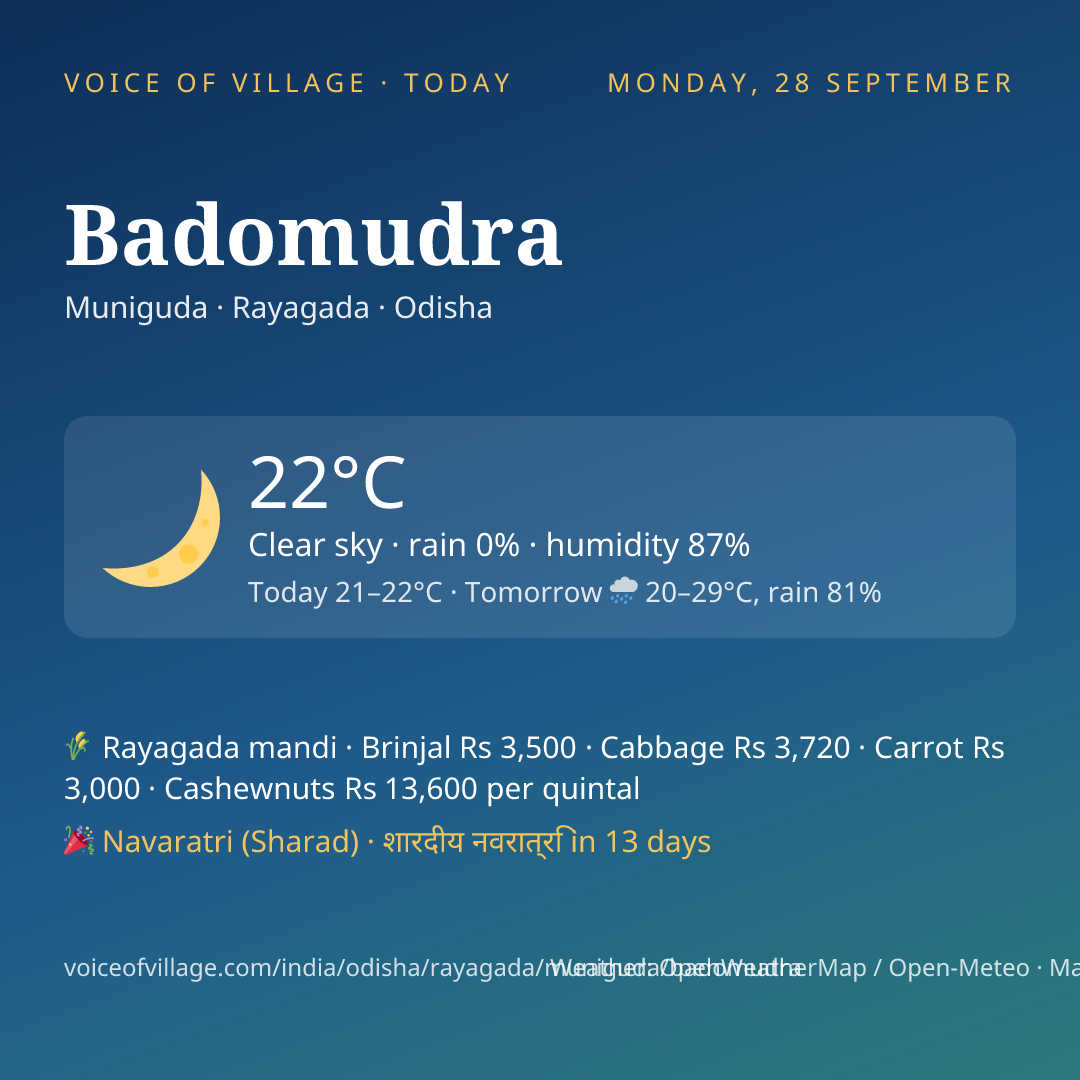 Badomudra today
