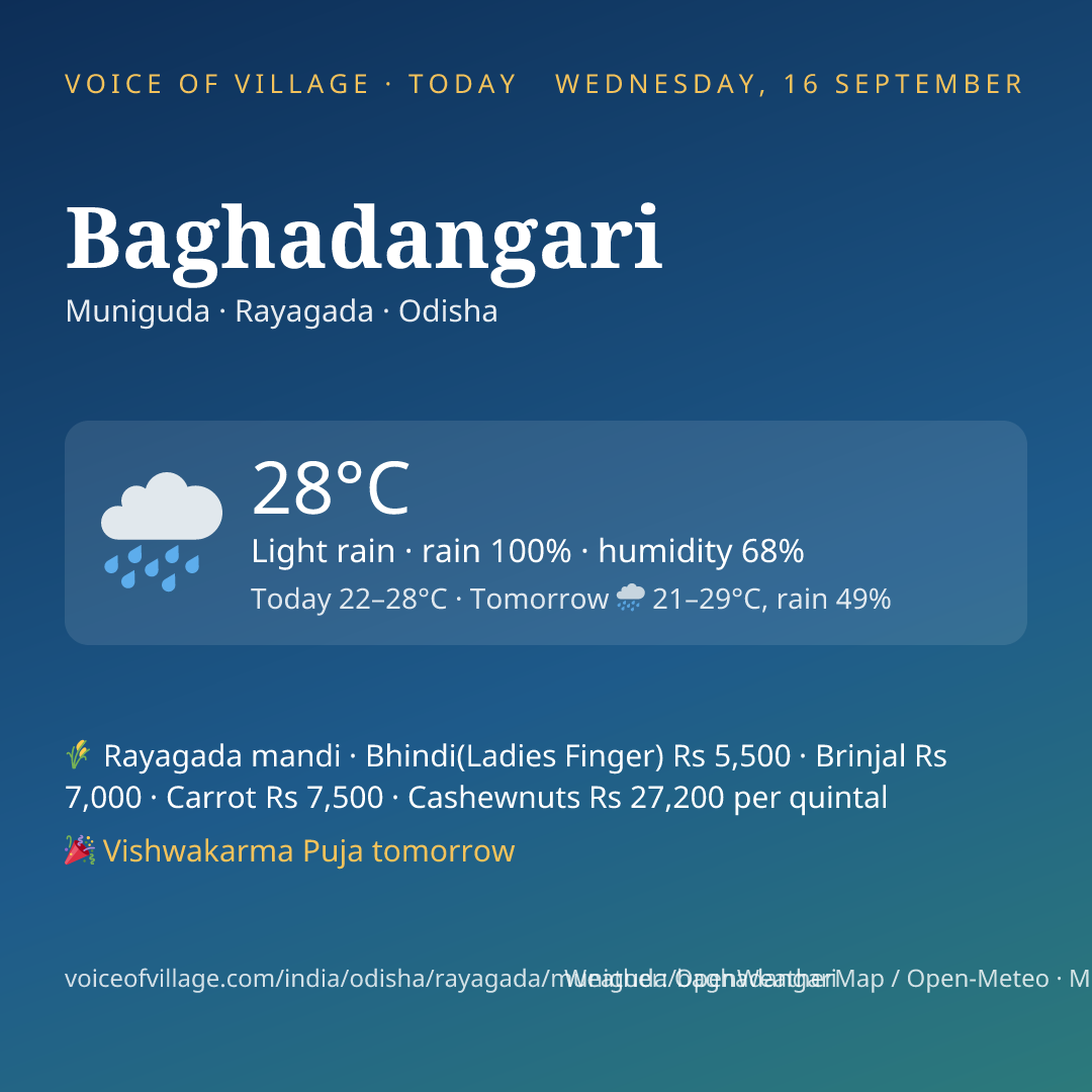 Baghadangari today