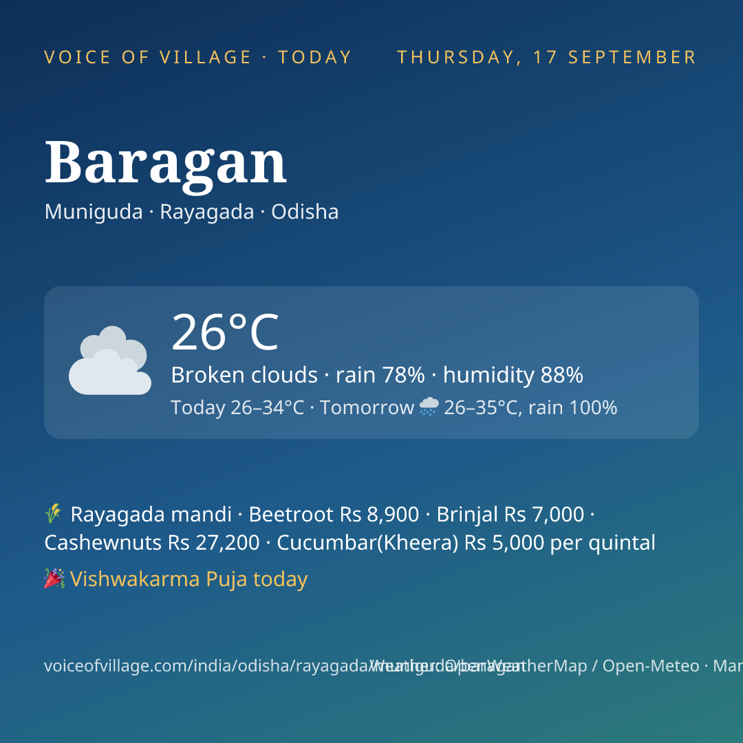 Baragan today