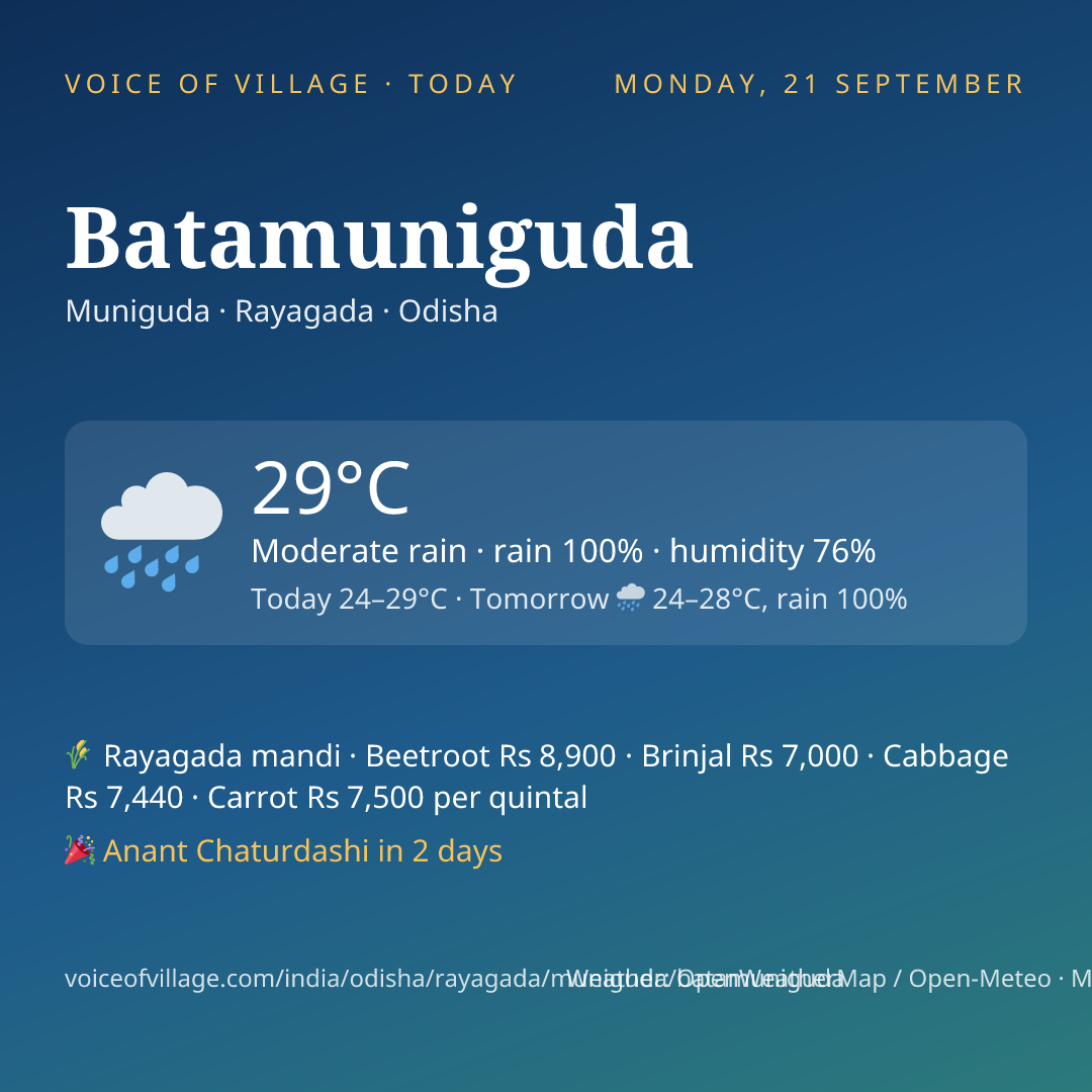 Batamuniguda today