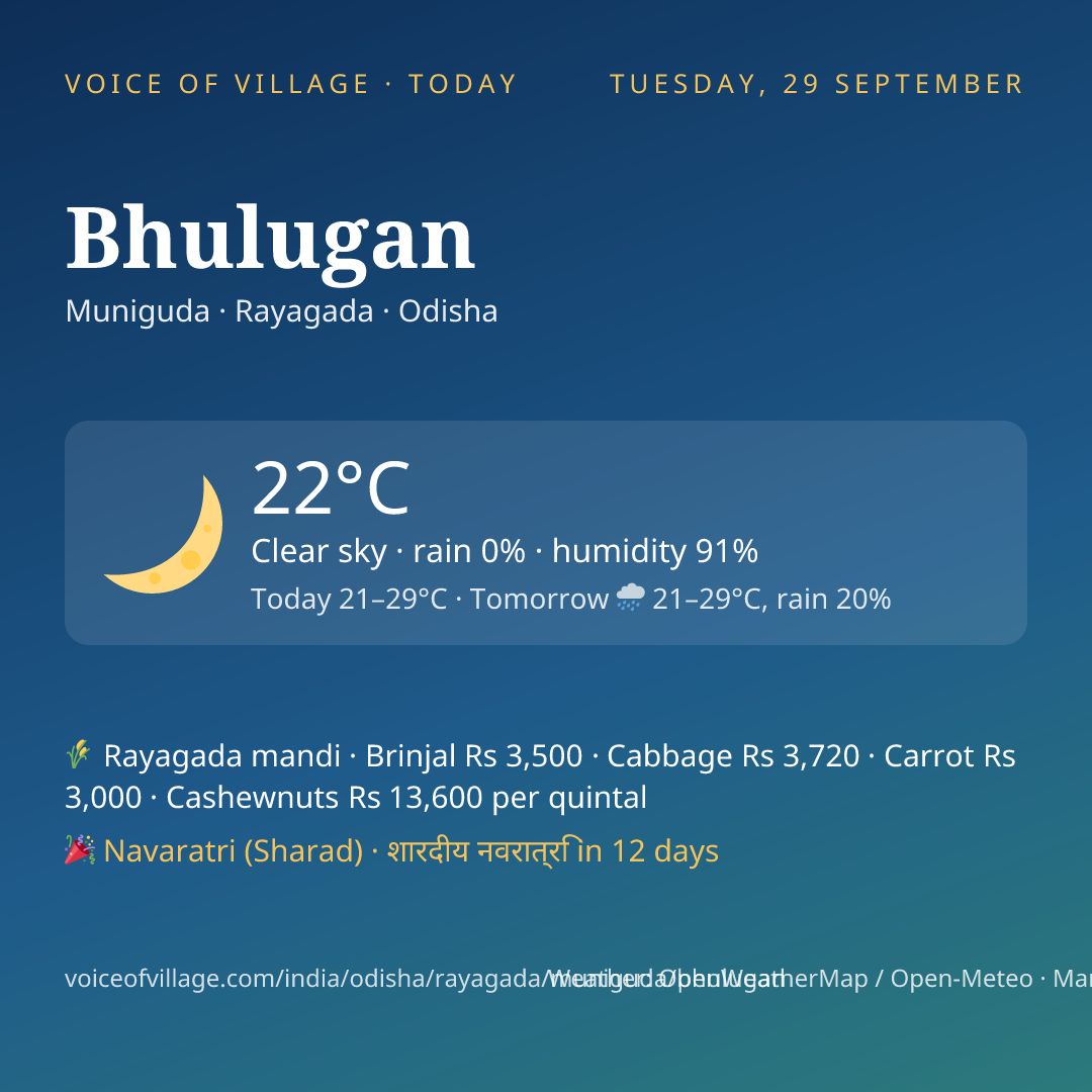 Bhulugan today