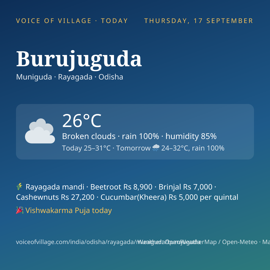 Burujuguda today