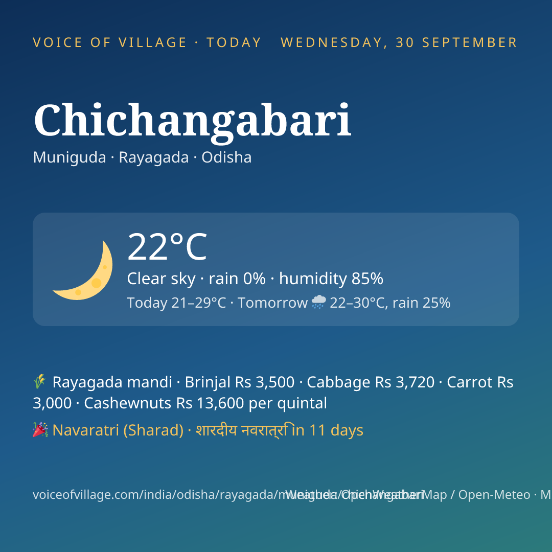 Chichangabari today