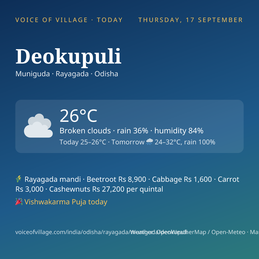 Deokupuli today