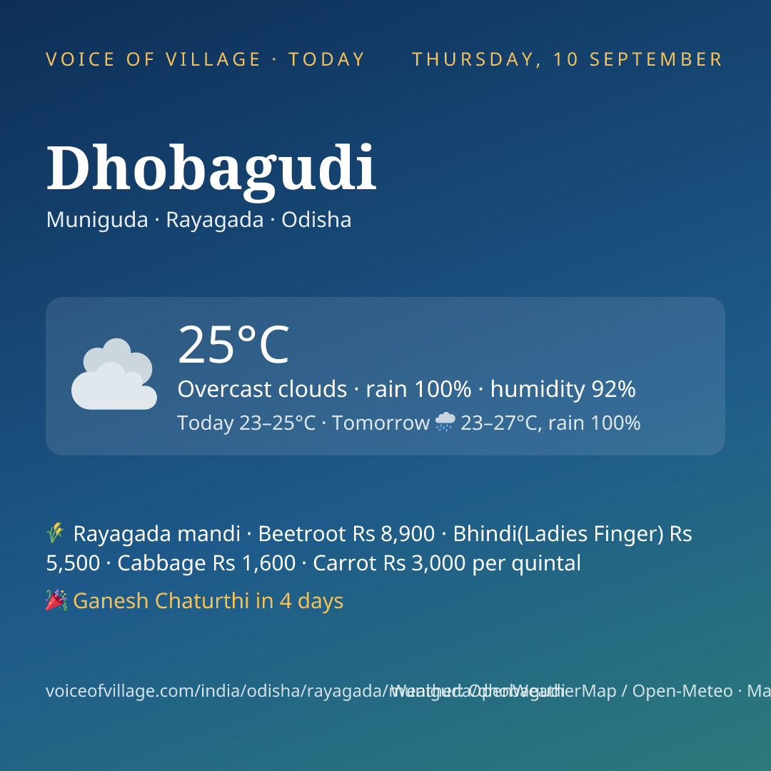 Dhobagudi today