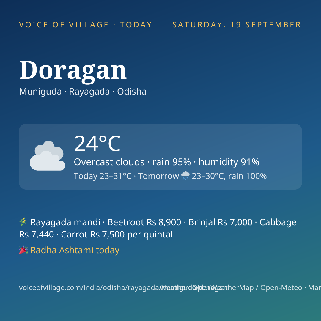 Doragan today