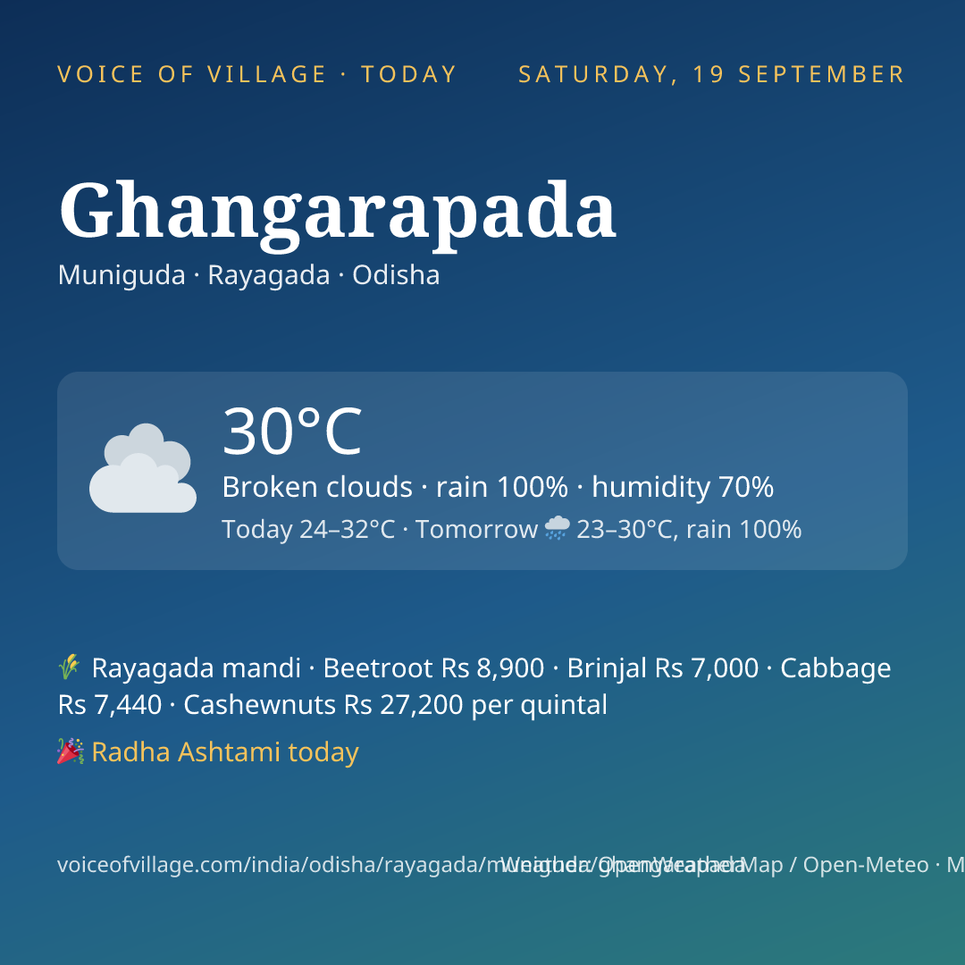 Ghangarapada today