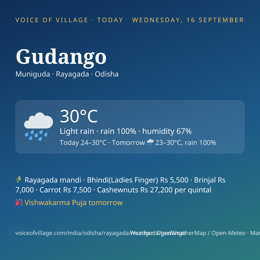 Gudango today