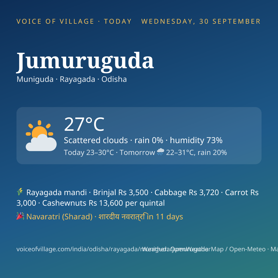Jumuruguda today